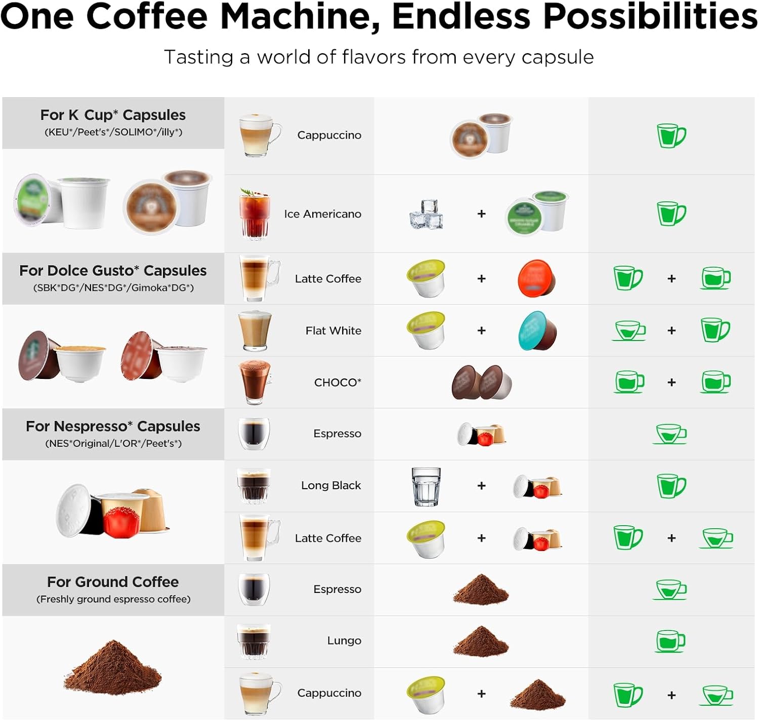 4-in-1 Coffee & Espresso Maker - đánh giá và giá Home Bar And Coffee